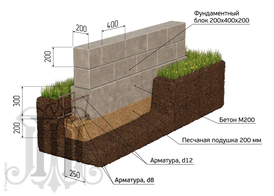 Визуализация блочно-ленточного фундамента